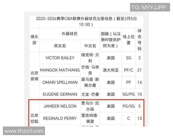 山东与北控比赛数据分析揭示双方实力对比与战术特点